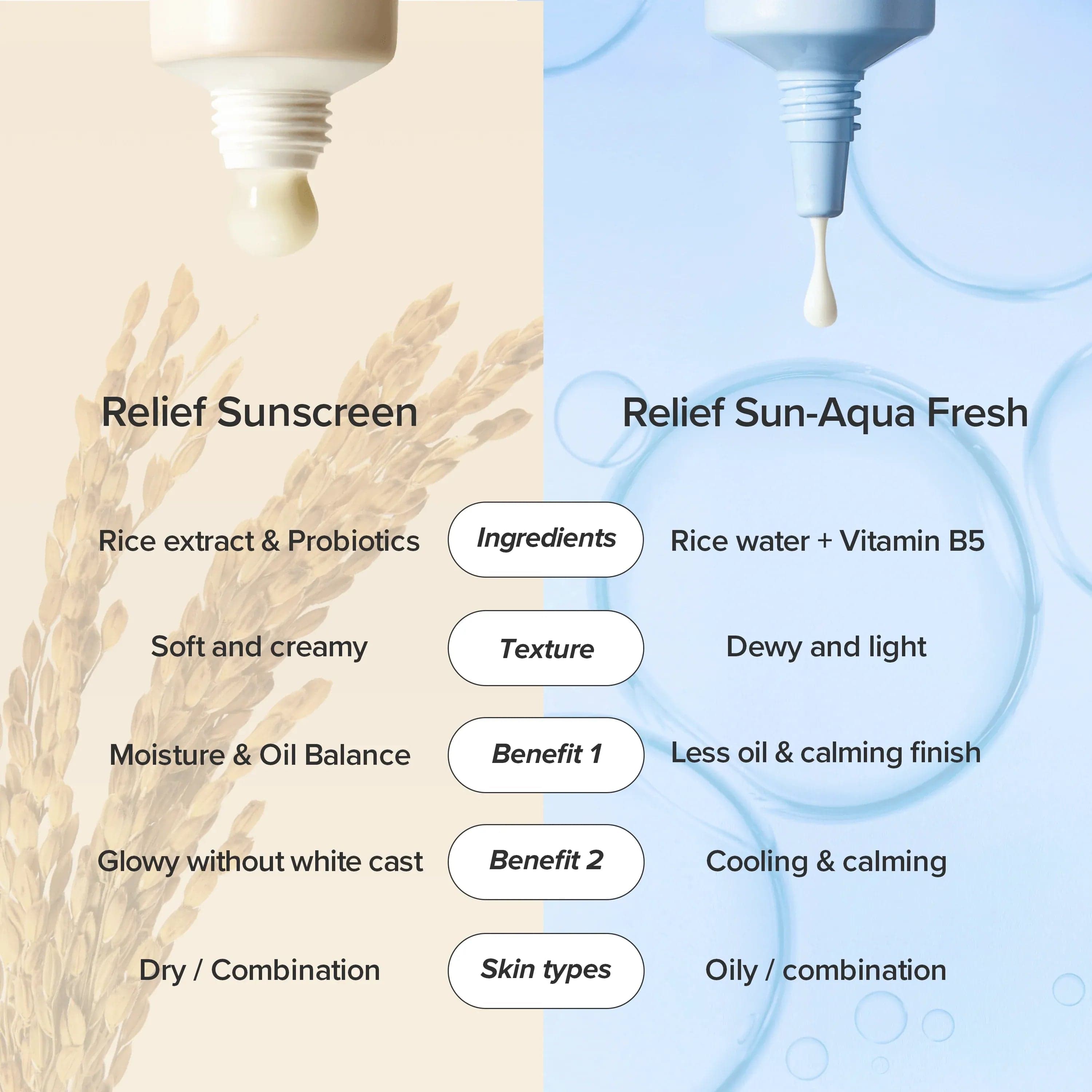 Beauty of Joseon Aqua Fresh SPF50+ | Oil-Free Sunscreen