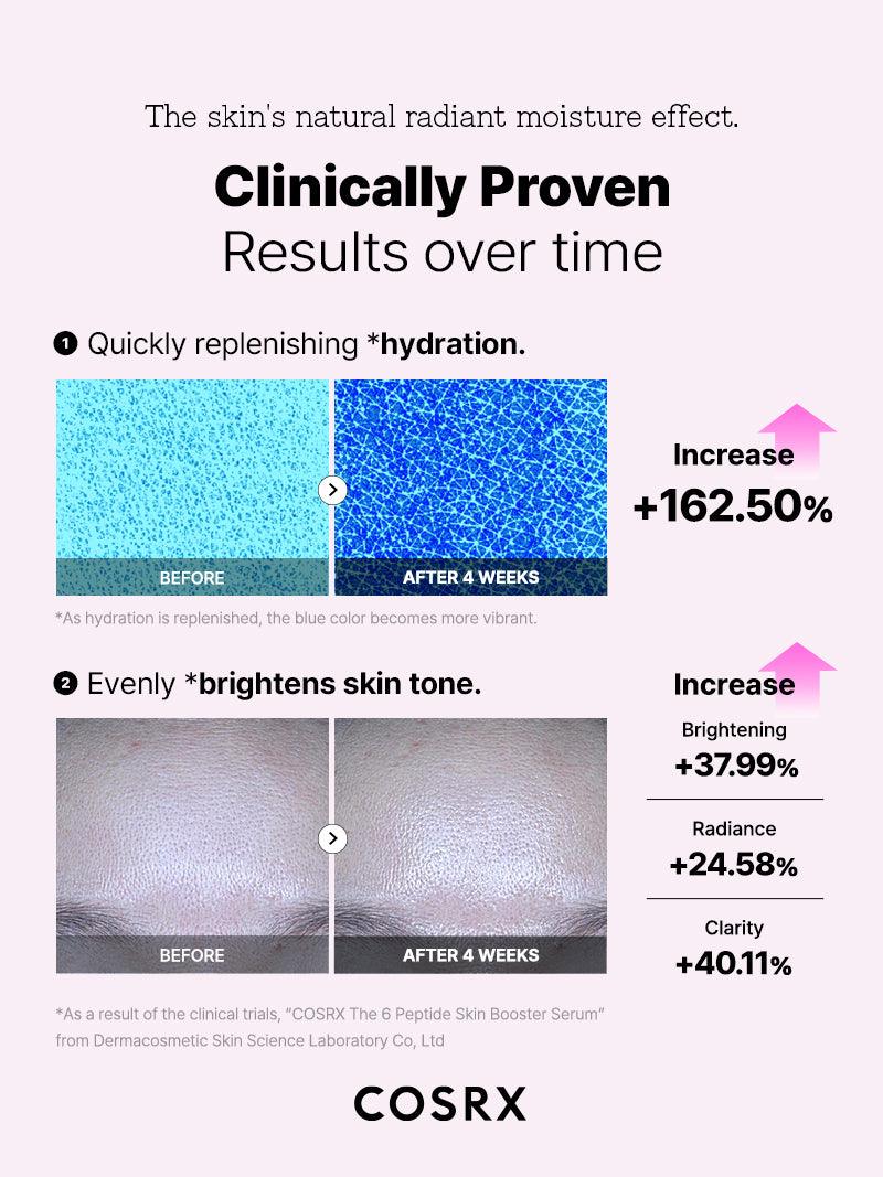 COSRX The 6 Booster Peptide Skin Booster Serum