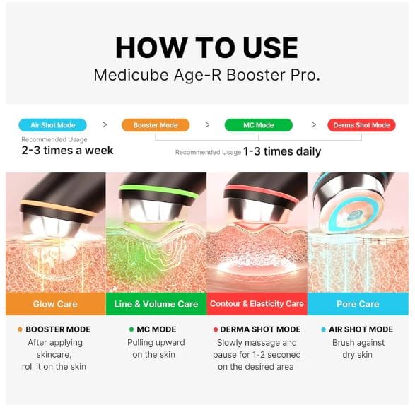 Medicube Age R Booster Pro: Anti-Aging Device – Disruptif Beauty